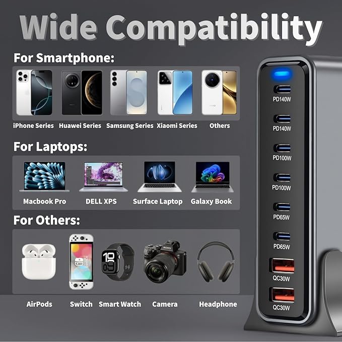 670W USB C Fast Charger Block, 8 Ports GaN III USB Chagring Station, Dual 140W - Image 5