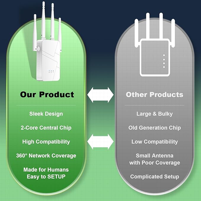 2026 WiFi Extender, 15888 sq.ft Internet Extender WiFi Booster, Long Range - Image 6