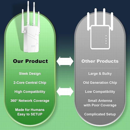 2026 WiFi Extender, 15888 sq.ft Internet Extender WiFi Booster, Long Range - Image 6