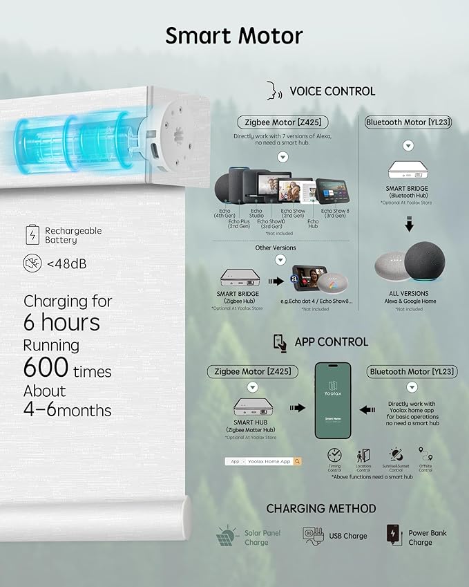 Yoolax Motorized Blinds with Remote, Smart Blinds - Image 4