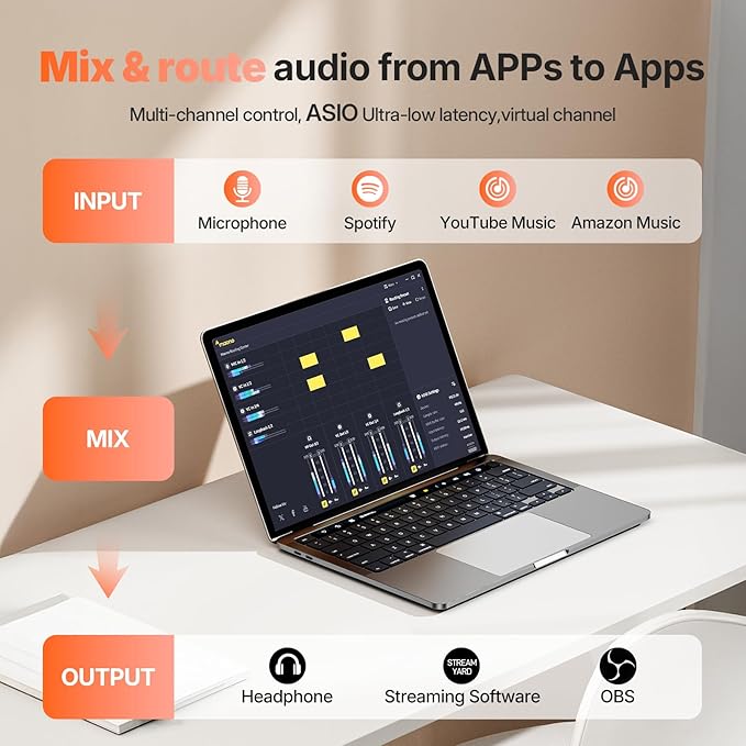 MAONO USB Audio Interface Bundle: Interface - Image 4
