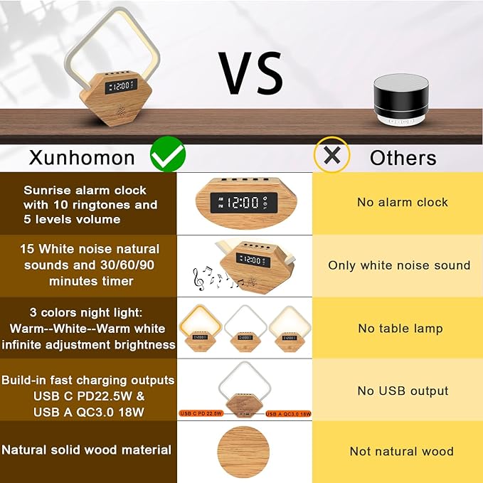 Wood Sunrise Alarm Clock with White Noise Machine 3 Color Night Light 15 - Image 8