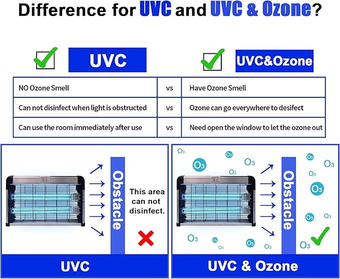 UV Light Sanitizer with Ozone 76 Watts, UVC Disinfection Lamp w/Remote Control - Image 5