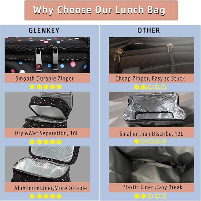 Expandable Insulated Lunch Box, Double Deck Lightweight Large Lunch Bag Tote - Image 6
