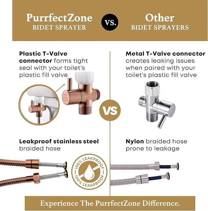 Purrfectzone Bidet Sprayer for Toilet, Bidet Sprayer for Feminine Wash - Image 7