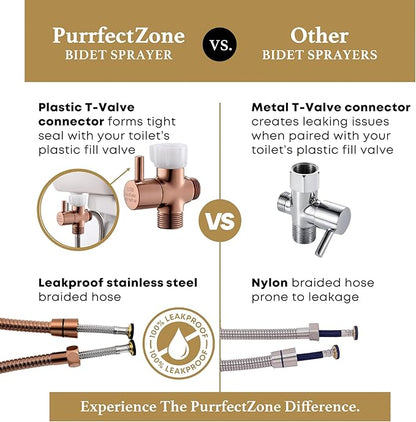 Purrfectzone Bidet Sprayer for Toilet, Bidet Sprayer for Feminine Wash - Image 7