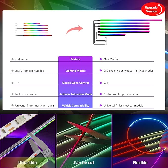 New Version Dreamcolor Acrylic Interior Car Lights 6 in 1 RGB LED Strip Lights - Image 6