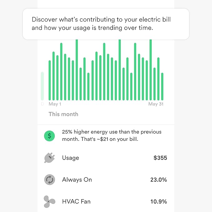 Sense Energy Monitor - Image 4