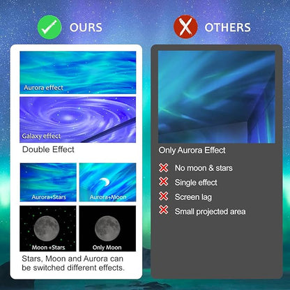 ELITUN Star and Aurora Night Light, Dual Effect Moon Galaxy Projector - Image 5
