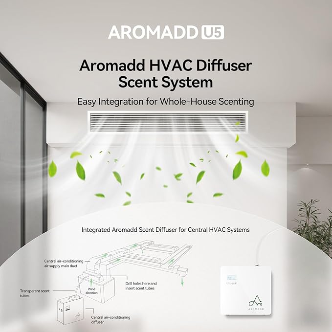 2025 Upgraded 3500 Sq.Ft Smart Scent Machine - Image 2