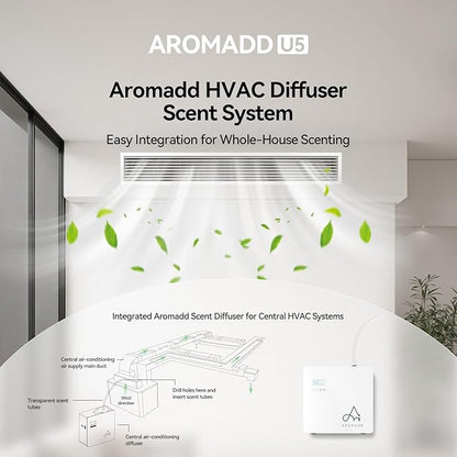 2025 Upgraded 3500 Sq.Ft Smart Scent Machine - Image 2