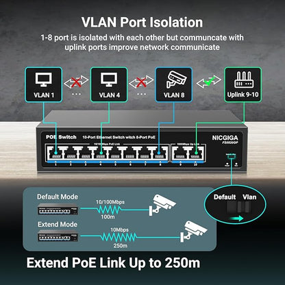 8 Port PoE Switch with 8 Ports 100Mbps PoE+@120W + 2 * Gigabit Uplink Port - Image 4