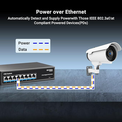 8 Port Gigabit PoE Switch Unmanaged, 8 Ports PoE+@120W, 802.3af/at, NICGIGA 8 - Image 5