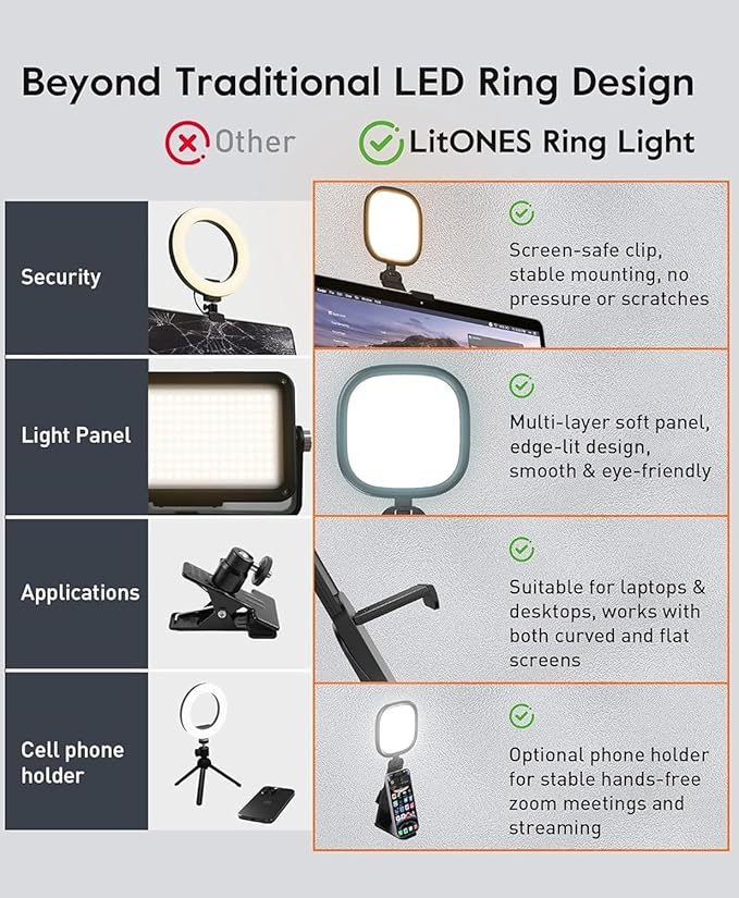 Upgraded Ring Light for Laptop, Monitor & Desk – Eye-Caring Diffused LED - Image 8