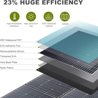 ALLPOWERS SP039 600W Foldable Solar Panel, 24% Efficient IP66 Waterproof - Image 5