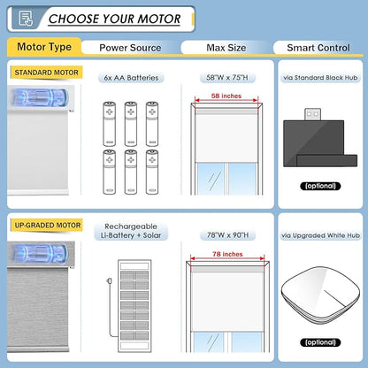 MANSNIX Motorized Blinds with Remote, No Drill No Tools Automatic Roller Shades - Image 2