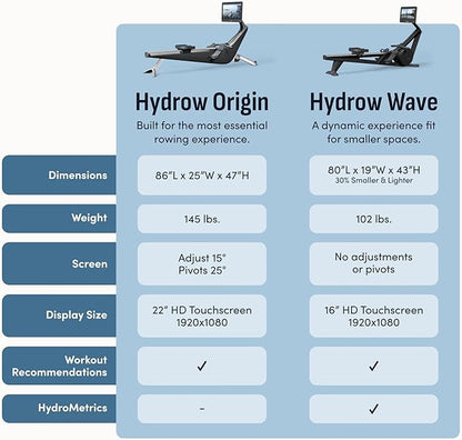 Hydrow Origin Rowing Machine - Image 11