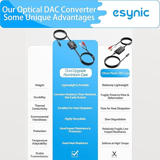 eSynic Portable Optical to RCA Adapter-7 FT Long-Built-in DAC Chip-Easy to - Image 9