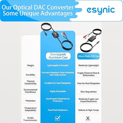 eSynic Portable Optical to RCA Adapter-7 FT Long-Built-in DAC Chip-Easy to - Image 9