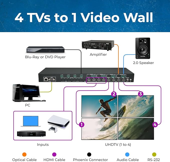 OREI 4K 4x4 HDMI Matrix Video Wall Controller Processor Multiviewer Display - Image 3