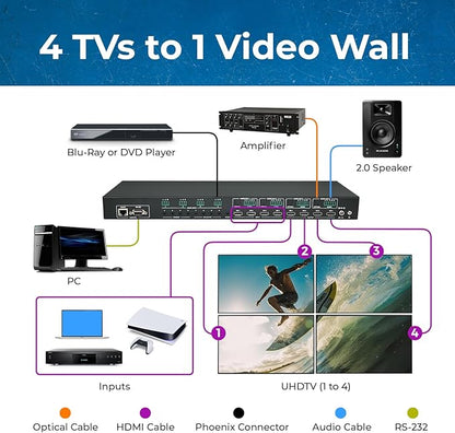 OREI 4K 4x4 HDMI Matrix Video Wall Controller Processor Multiviewer Display - Image 3