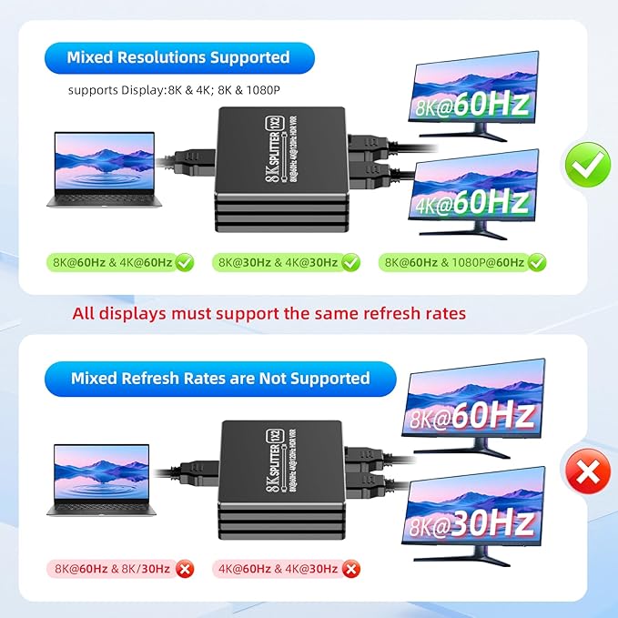 HDMI 2.1 Splitter 1 in 2 Out 4K 120Hz - Image 5