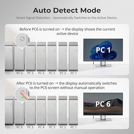 TESmart USB 3.0 HDMI KVM Switch 8 Port 4K@60Hz, 8X1 Rackmount KVM - Image 6