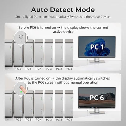 TESmart USB 3.0 HDMI KVM Switch 8 Port 4K@60Hz, 8X1 Rackmount KVM - Image 6