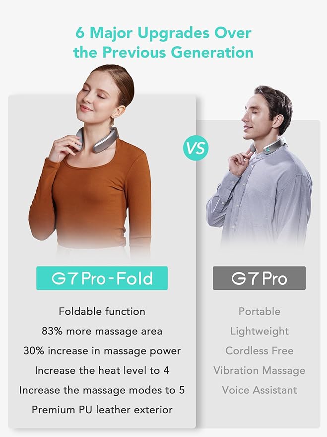 SKG Foldable Neck Massager for Pain Relief Deep Tissue Vibration Cordless - Image 6
