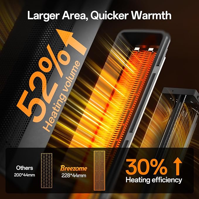 BREEZOME Space Heater Indoor, 1500W PTC Portable Electric Heaters - Image 2