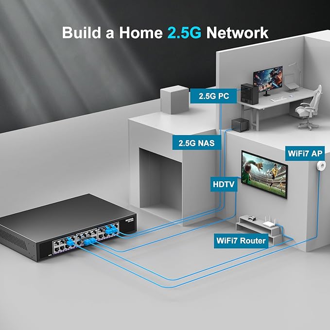 24 Port 2.5Gb Ethernet Switch Unmanaged, NICGIGA 24 Port 2.5G Network Switch - Image 4