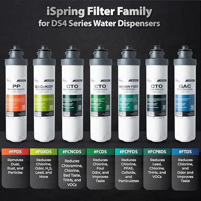 iSpring F4DS-MAX Full Filter Replacement Set - Image 3