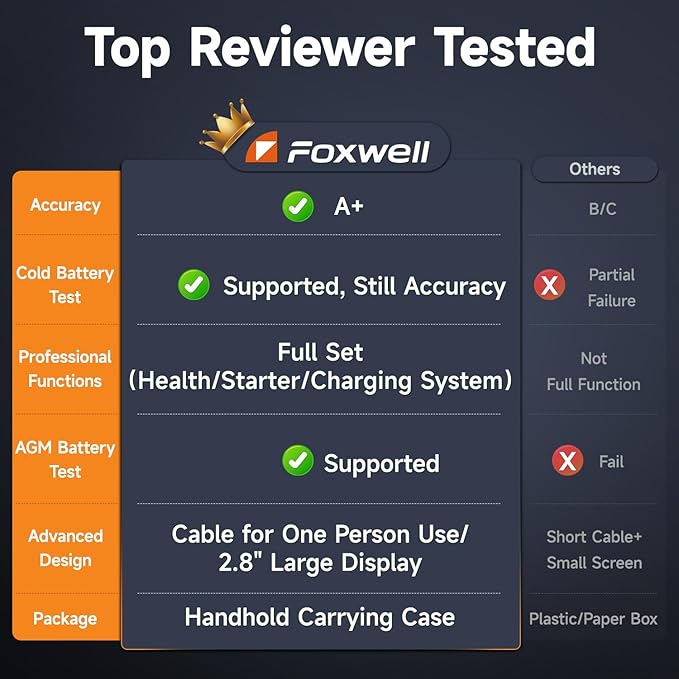 FOXWELL BT705 Car Battery Tester 24V 12V, Professional Automotive 100-2000CCA - Image 5