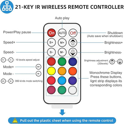 RGBZONE DC 5-24V Mini 21 Key IR Infrared Wireless RGB Remote Controller - Image 3