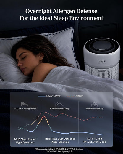 levoit hepa air purifier for home bedroom, allergen showing dimensions