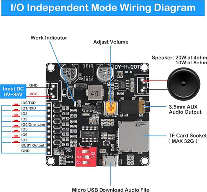 AITIAO 2PCS 20W Voice Playback Module MP3 Music Player DC 6-35V 12V/24V Sound - Image 4