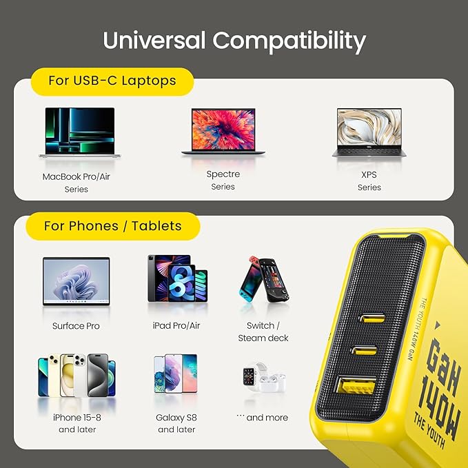 AOHI Youth 140W GaN+ USB C Charger 100W Laptop Fast Charger PD3.1 PPS 3-Port - Image 9