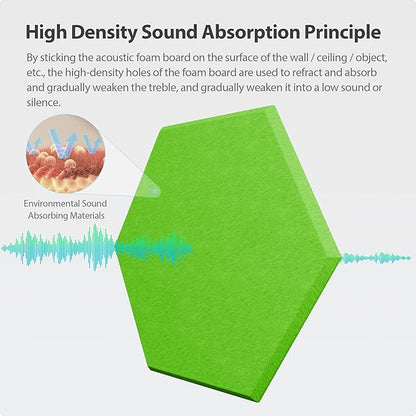 Amantech 12 Pack Acoustic Panels Self Adhesive Sound Proof Foam, High Density - Image 2