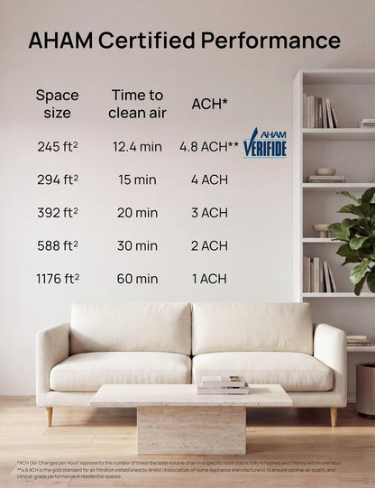 dreo air purifier for home, up to 1176, view 9