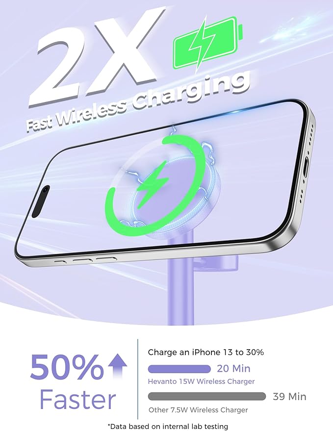 Hevanto 2025 3 in 1 Wireless Charging Station - Image 2