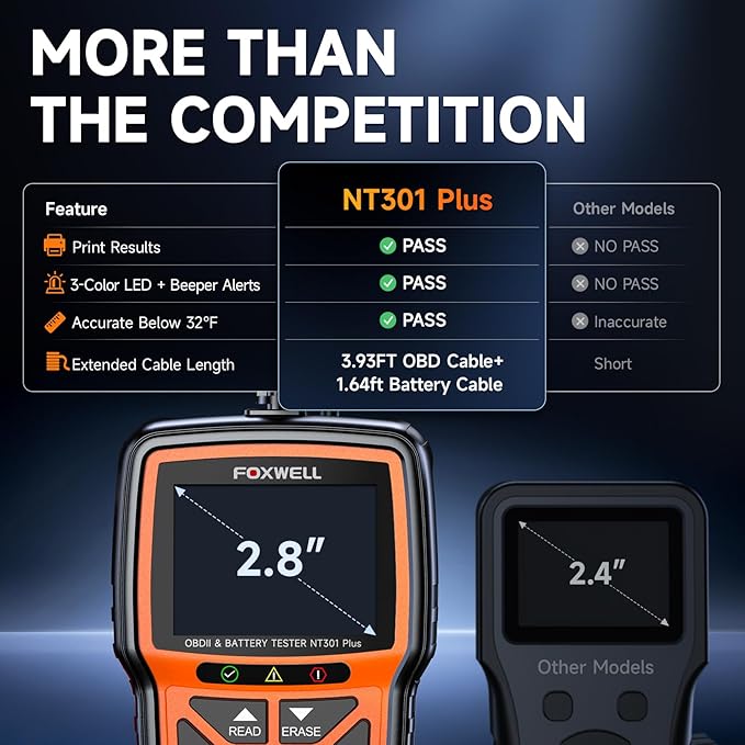 Upgraded of NT301, 2-in-1 FOXWELL NT301 Plus OBD2 Scanner Car Battery Tester - Image 9