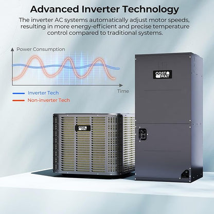 COSTWAY 3 Ton Ducted Central Air Conditioner Heat Pump System, 36000 BTU - Image 3