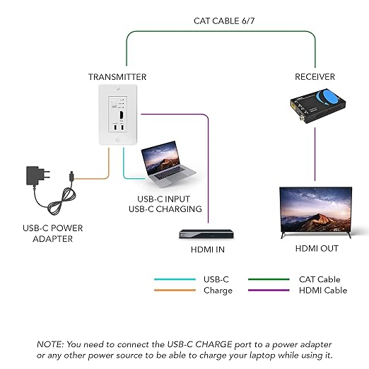 OREI 4K HDMI/USB-C Extender, Over Single Cat6/Cat7 Cable Wall Plate Transmitter - Image 3