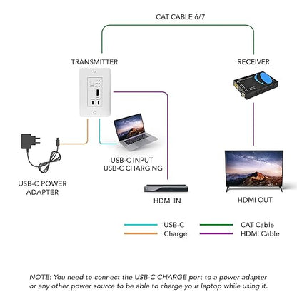 OREI 4K HDMI/USB-C Extender, Over Single Cat6/Cat7 Cable Wall Plate Transmitter - Image 3