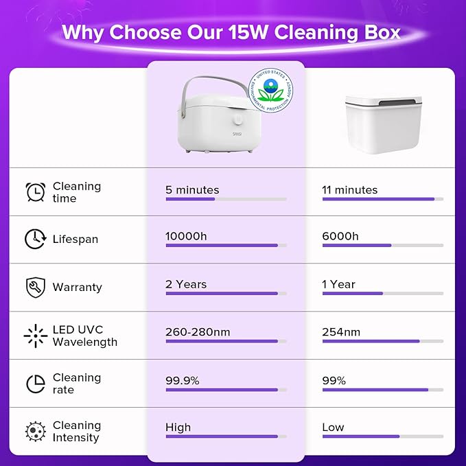 SANSI 15W UV Light Sanitizer Box - Image 4