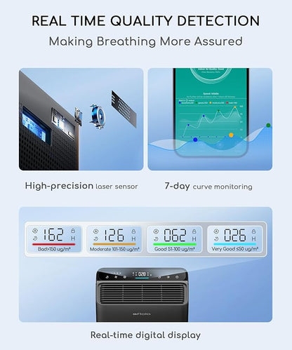 Air Purifier for Home Bedroom Large Room Up to 2000Ft², Smart APP&Voice Control - Image 5