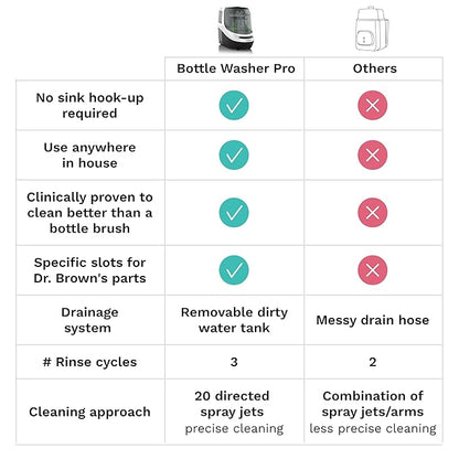 Baby Brezza Bottle Washer Pro - Image 5