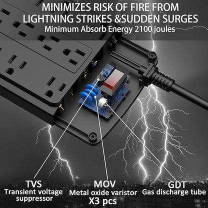 18 Outlets Surge Protector Power Strip - Image 5