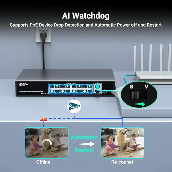 16 Port PoE Switch Unmanaged, 16 Port PoE+@250W, 2 Gigabit Uplink Ports - Image 6
