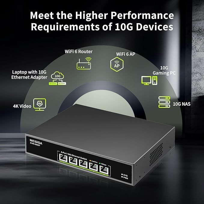 5 Port 10G Ethernet Switch Unmanaged, - Image 6